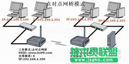 TP-LINK無(wú)線路由器的無(wú)線橋接設(shè)置