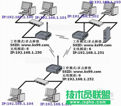 TP-LINK無(wú)線路由器的無(wú)線橋接設(shè)置