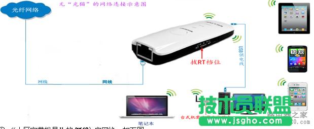 o(w)·ô(sh)F(xin)֙C(j)ϾW(wng)