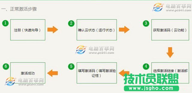 新斐訊路由器怎么設(shè)置 斐訊HGE1208無(wú)線路由器設(shè)置教程
