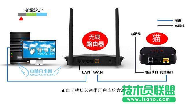路由器網(wǎng)線怎么接 3種常見無線路由器網(wǎng)線連接方法