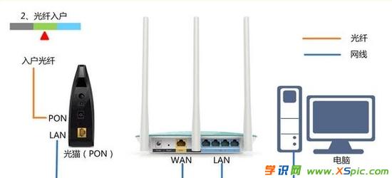 ˮ·ôO(sh)þW(wng)ַ׃W(wng)P(gun)