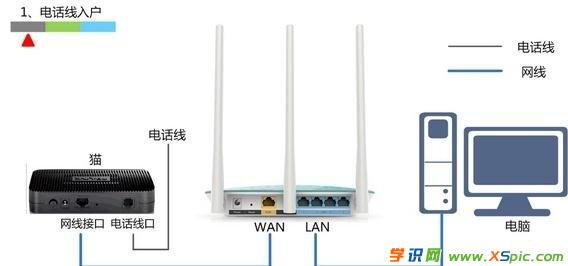 tplink·O(sh)úϲ˾W(wng)ôk