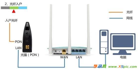tplink·O(sh)úϲ˾W(wng)ôk