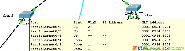 ΌFͬһ·ͬvlan֮gͨ