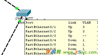ΌFͬһ·ͬvlan֮gͨ