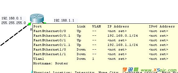 ΌFͬһ·ͬvlan֮gͨ
