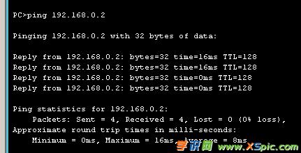 ΌFͬһ·ͬvlan֮gͨ