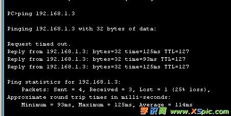 ΌFͬһ·ͬvlan֮gͨ