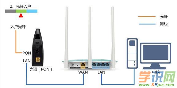 AT·_(ki)192.168.1.1ôk