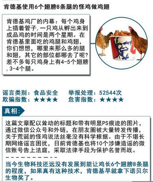 肯德基謠言 肯德基謠言