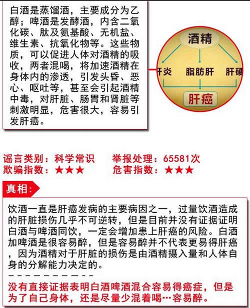 酒混喝謠言 酒混喝謠言