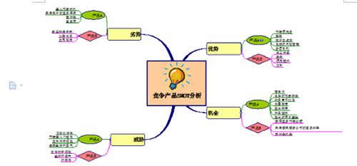 MindMapper(do)D뵽Word