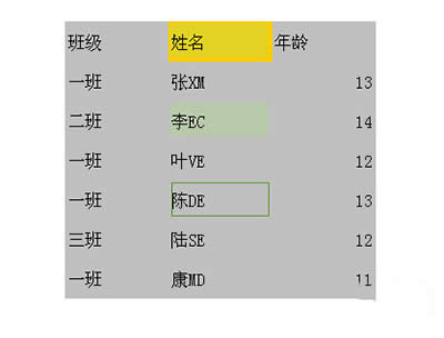 WPS ExcelxBm(x)ĆԪ񷽷