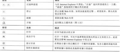 PowerPoint 2007ϵy(tng)Ԕ_PowerPoint^(q)