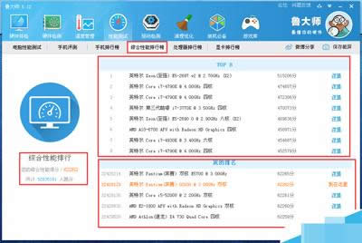 綜合性能排行榜 綜合性能排行榜