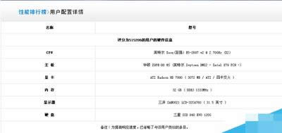 用戶配置詳情 用戶配置詳情