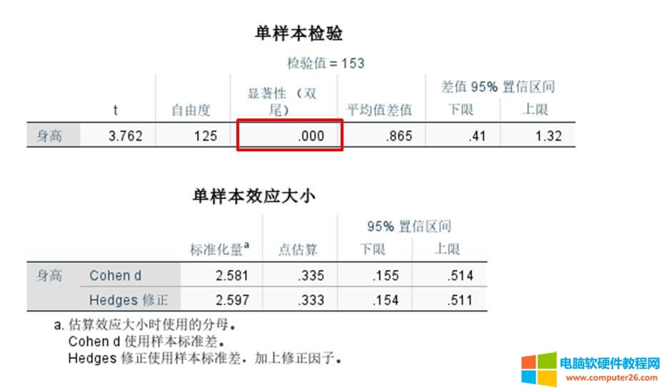 單樣本T檢驗結(jié)果
