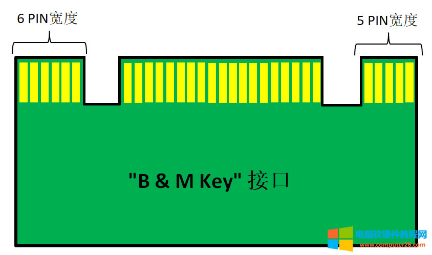 ̫ˬLatitude 5511߀ܰbڶKM.2 NVMEĹ̑B(ti)ӲP