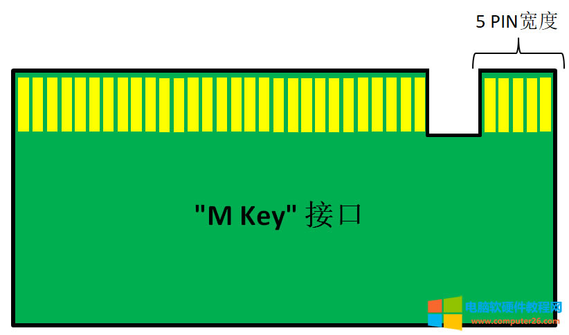 ̫ˬLatitude 5511߀ܰbڶKM.2 NVMEĹ̑B(ti)ӲP