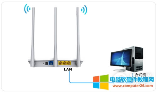 Ѹ FW326R o·(dng)QCʹ