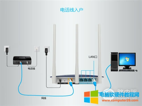 TP-Link TL-WDR6320 o·ϾW(wng)O(sh)