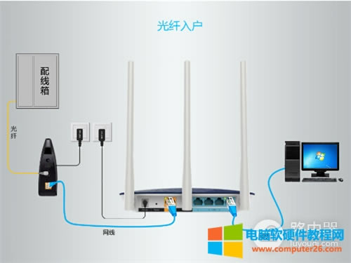 TP-Link TL-WDR6320 o·ϾW(wng)O(sh)