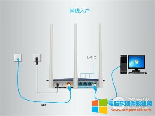 TP-Link TL-WDR6320 o·ϾW(wng)O(sh)