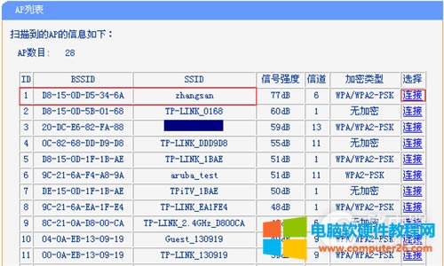 TP-Link TL-WDR7500 o·WDSO