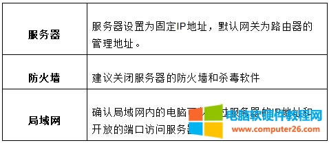 Ѹ FW325R o·˿ӳO(sh)ָ