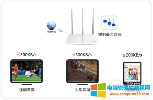 Ѹ FW300R o(w)·W(wng)