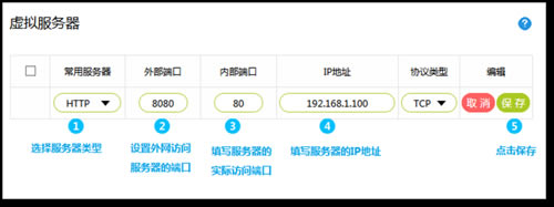 Ѹ FW300R o·˿ӳO(sh)ָ