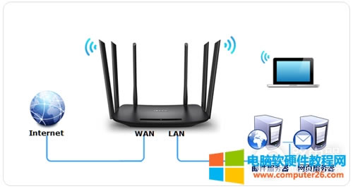 TP-Link TL-WDR7400 o·˿ӳO(sh)ָ