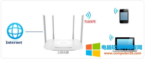 TP-Link TL-WDR5600 V2~V5 o·oQWiFiܴaO