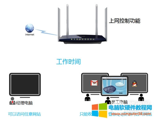 TP-Link TL-WDR6300 V2 o·ϾWƾWjO