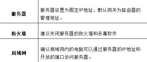 Ѹ FAC1200R o·˿ӳO(sh)ָ