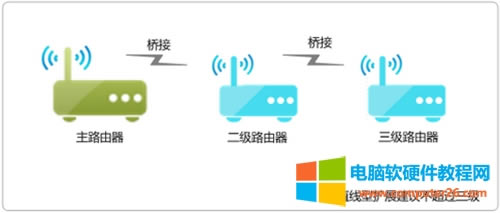 TP-Link TL-WDR8600 無(wú)線路由器WDS橋接后網(wǎng)速變慢解決方法