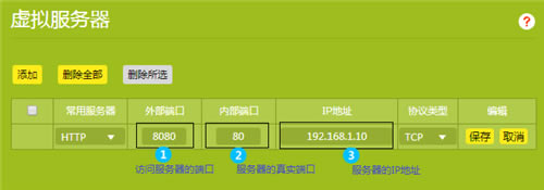 TP-Link TL-WDR8600 o·˿ӳOָ