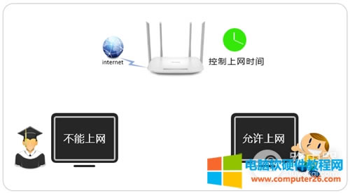 TP-Link TL-WDR5620 o·ϾWrg