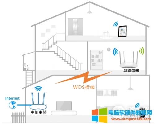 TP-Link TL-WDR5620 無線路由器WDS橋接設(shè)置