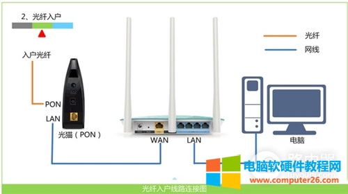 D-Link DIR-618 o·ϾWOָ