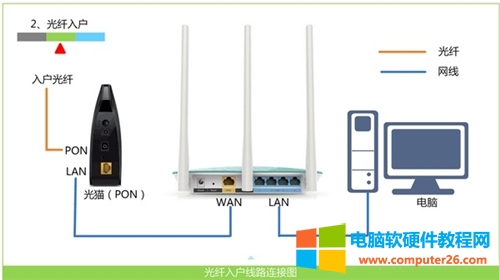 TP-Link TL-WR886N o·ϾW(wng)O(sh)ÈDԔ(x)̳2
