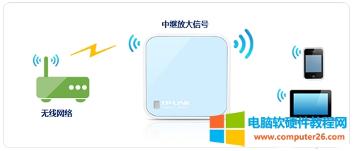TP-Link TL-WR802N <a href='/wuxianluyouqi/' target='_blank'><u>o·</u></a>^Ŵo̖OÈDԔ̳1