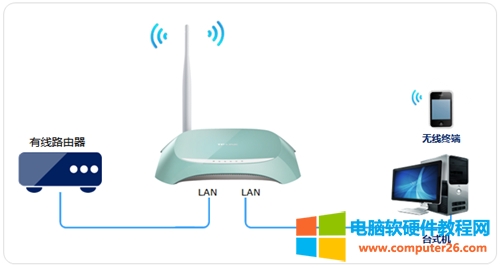 TP-Link TL-WR742N <a href='/wuxianluyouqi/' target='_blank'><u>o·</u></a>O(sh)o<a href='/wuxianluyouqi/' target='_blank'><u>QC(j)</u></a>D̳1