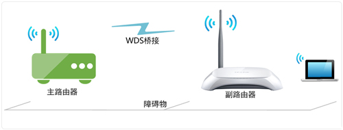 TP-Link TL-WR740N <a href='/wuxianluyouqi/' target='_blank'><u>o·</u></a>WDSO(sh)ÈDԔ̳1