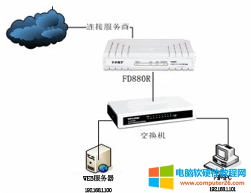 Ѹ FD880R ·؈˿ӳO(sh)ÈDԔ(x)̳1