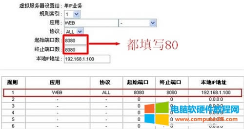 Ѹ FD880R ·؈˿ӳO(sh)ÈDԔ(x)̳5