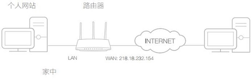 TP-Link TL-WDR5600 o·˿ӳOÌF(xin)D̳2
