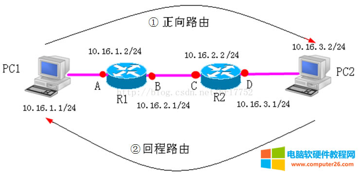 <a href='/wuxianluyouqi/' target='_blank'><u>o·</u></a> ·-ָ·