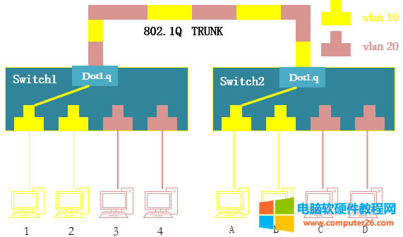(sh)(j)D(zhun)l(f)Vlan(bio)΄(dng)